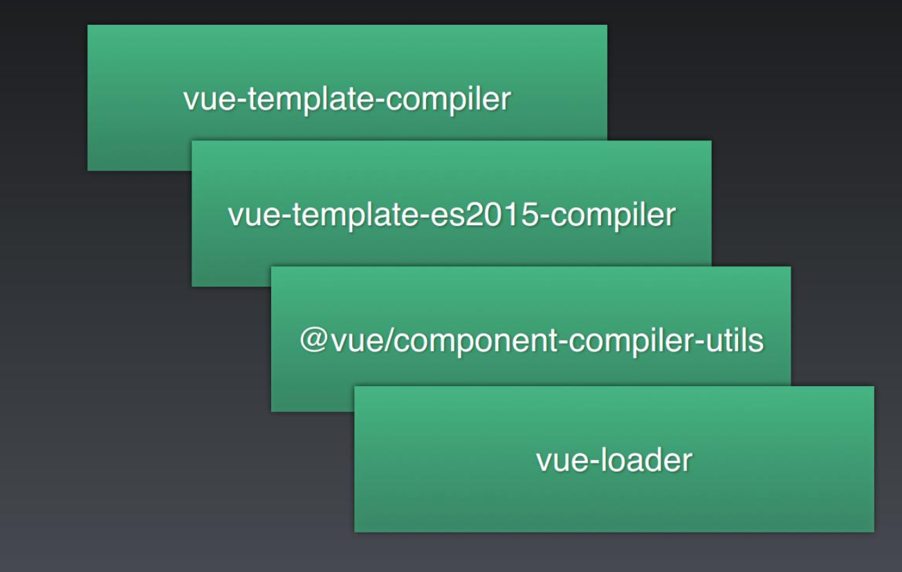 vueloader.png
