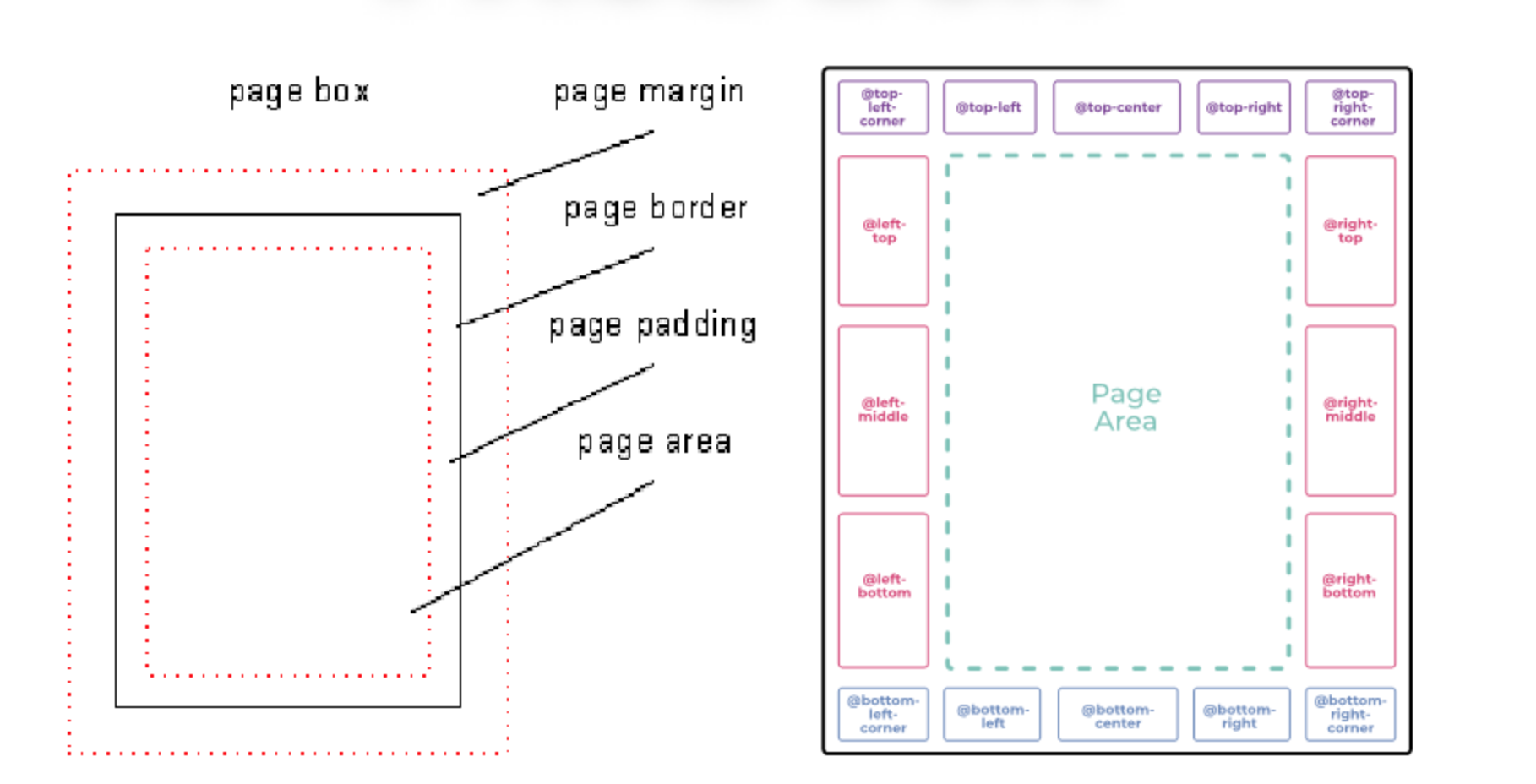 pagebox.png