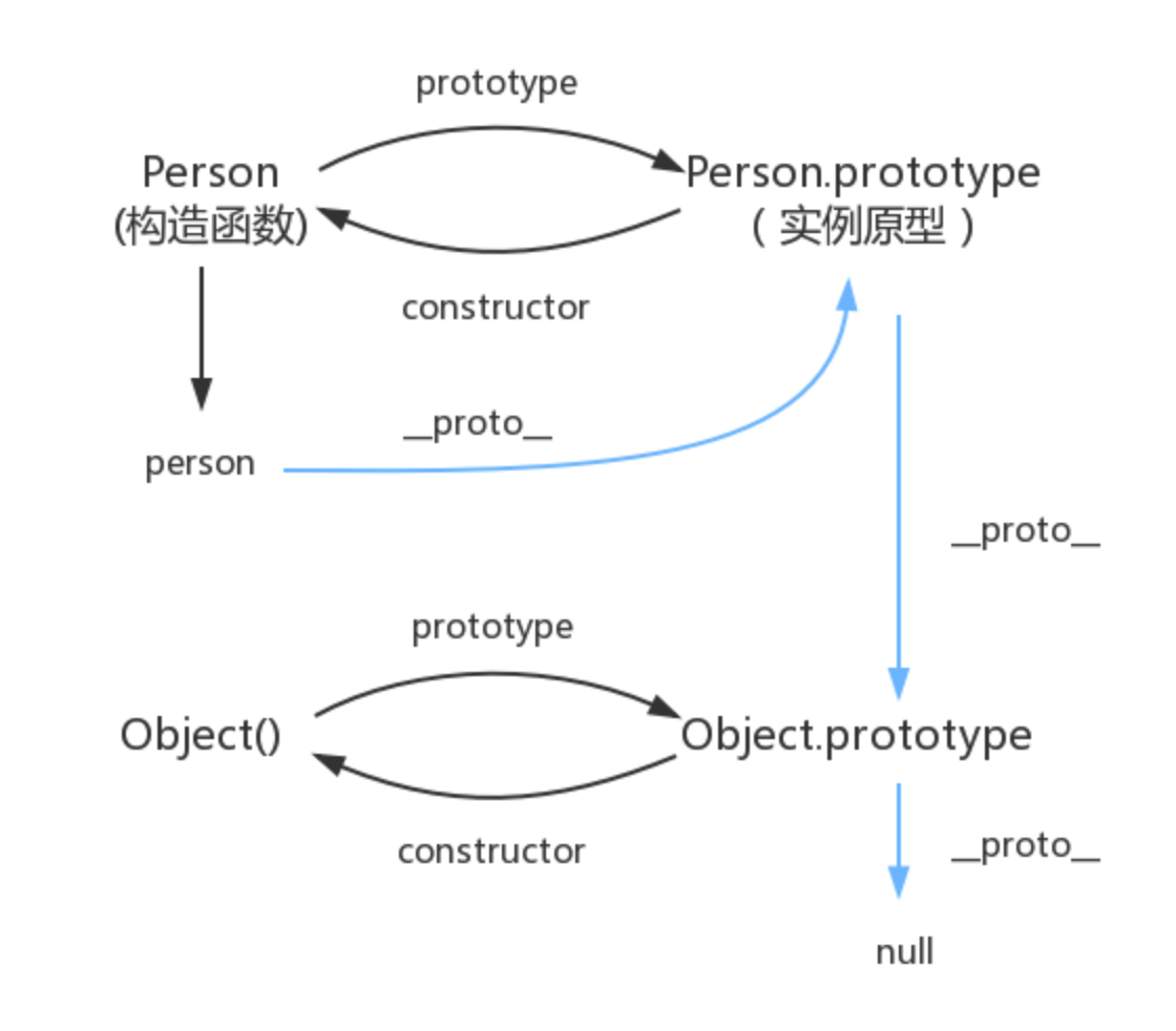 proto2.png